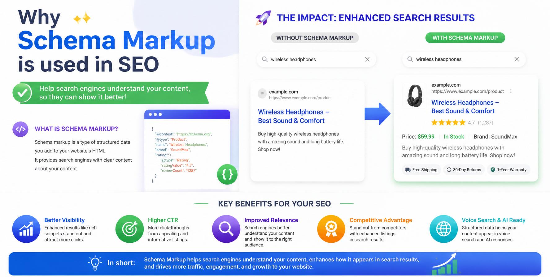 Schema Markup benefits - rich snippets and SEO